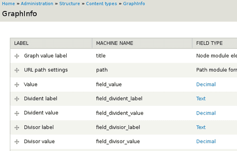 Cómo cambiar el tipo de entity field desde MySQL en Drupal 7