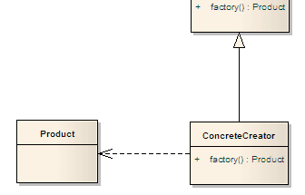 Cómo Implementar el patrón de diseño Factory en JavaScript
